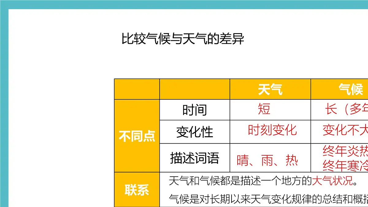 湘教版（2024年）地理七年级上册 5.1 天气与天气预报 课件 (3)第6页
