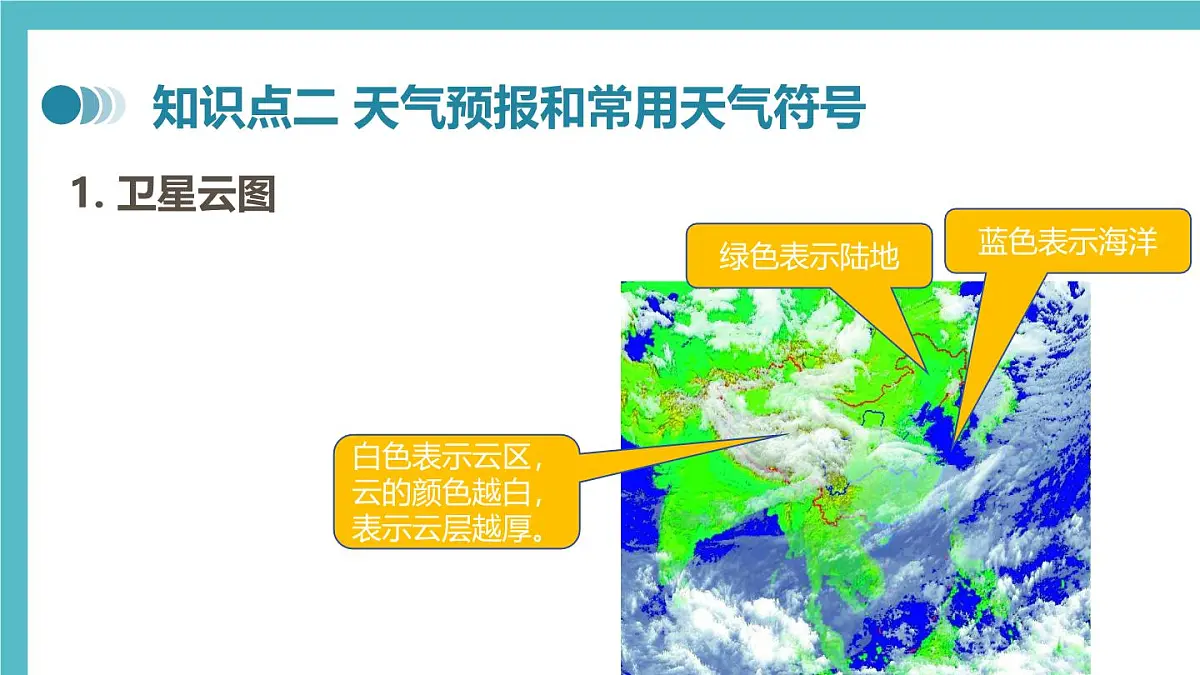 湘教版（2024年）地理七年级上册 5.1 天气与天气预报 课件 (3)第8页