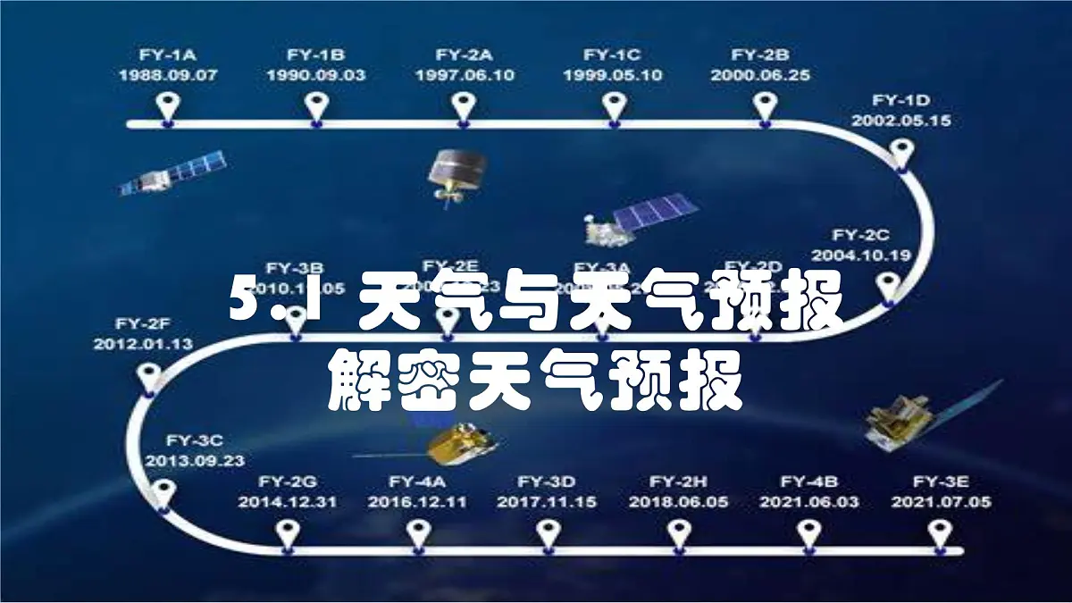 湘教版（2024年）地理七年级上册 5.1 天气与天气预报 课件 (7)第1页