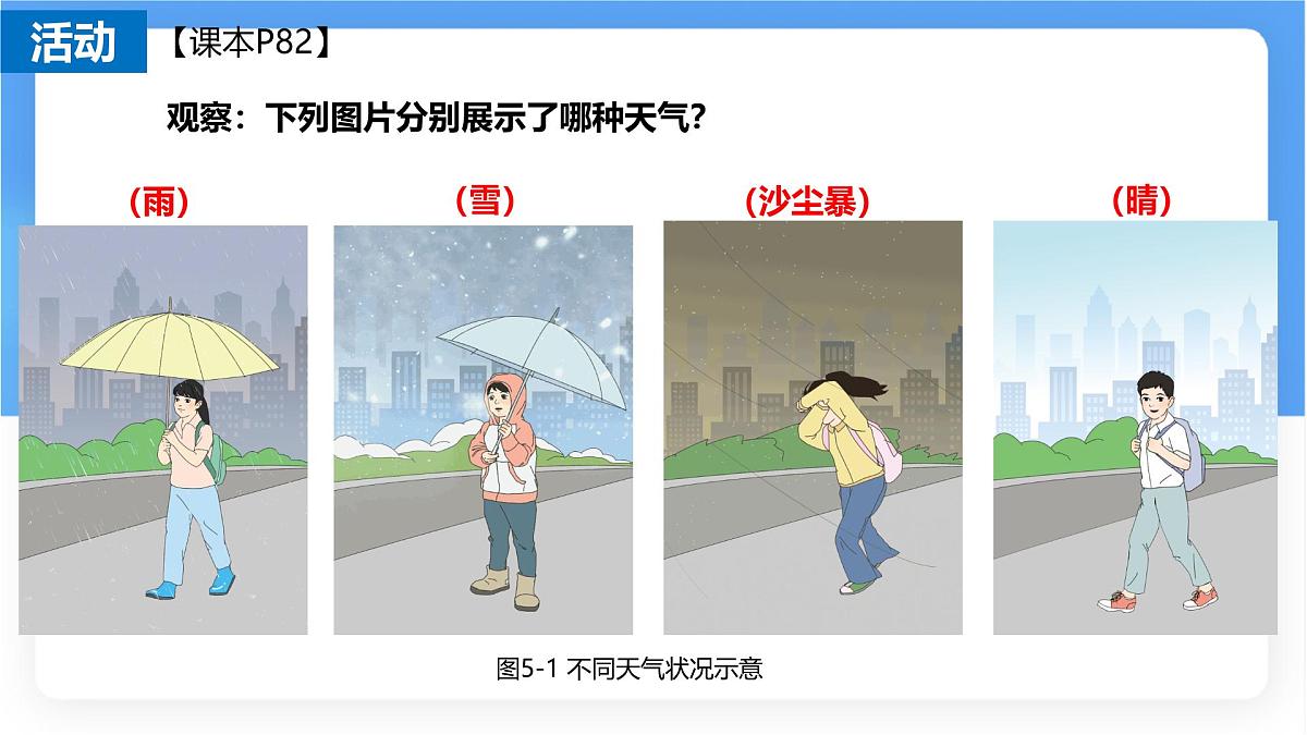 湘教版（2024年）地理七年级上册 5.1 天气与天气预报 课件 (8)第2页
