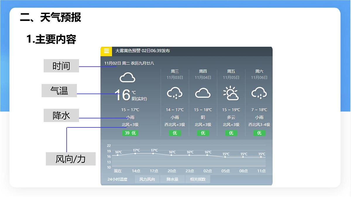湘教版（2024年）地理七年级上册 5.1 天气与天气预报 课件 (8)第7页
