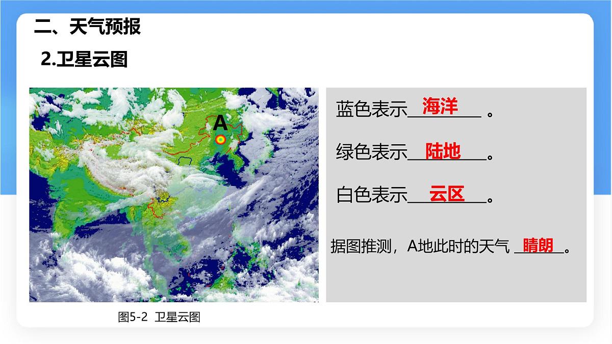 湘教版（2024年）地理七年级上册 5.1 天气与天气预报 课件 (8)第8页