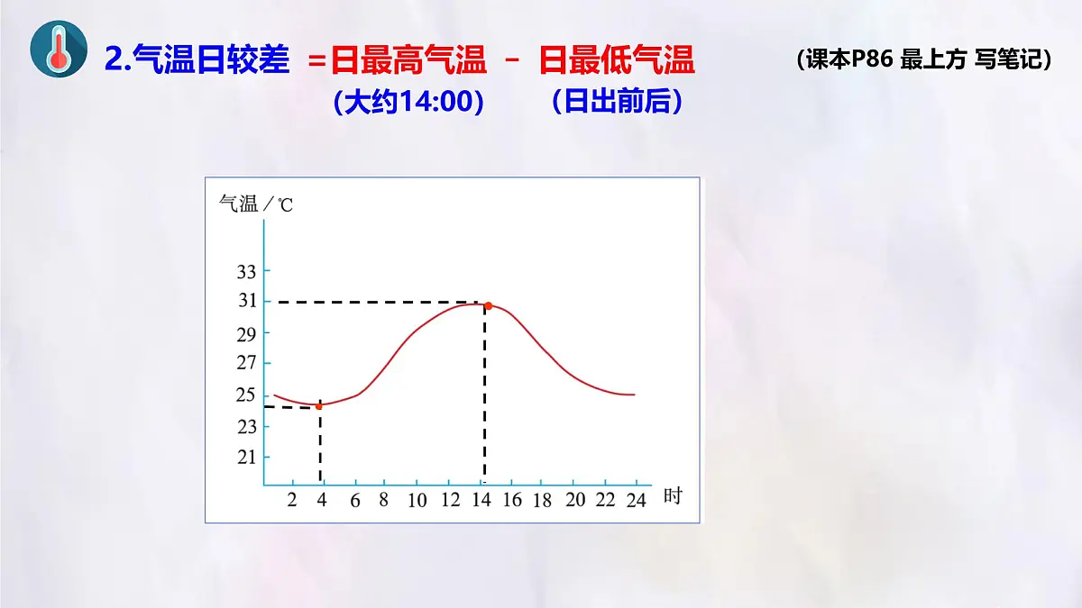 湘教版（2024年）地理七年级上册 5.2 气温和降水 第1课时 课件第5页