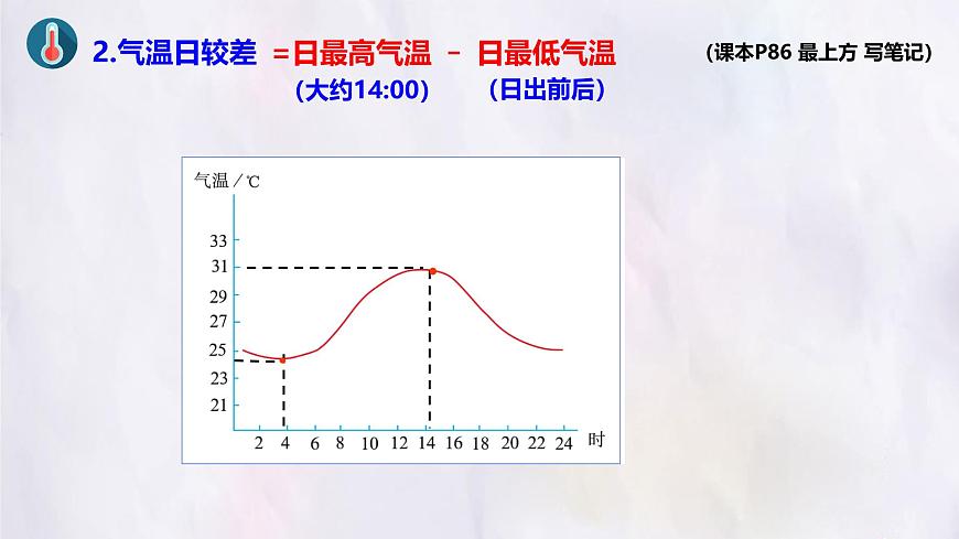 湘教版（2024年）地理七年级上册 5.2 气温和降水 第1课时 课件第5页