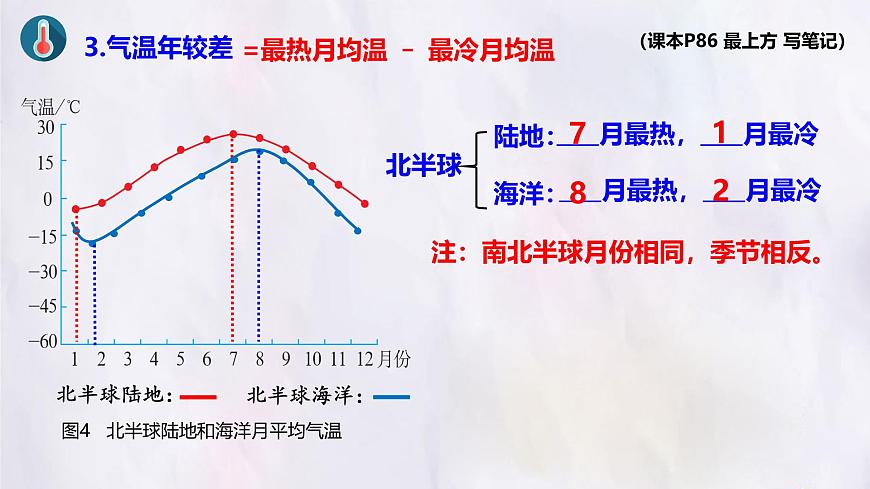 湘教版（2024年）地理七年级上册 5.2 气温和降水 第1课时 课件第6页