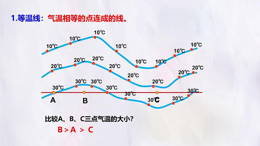 湘教版（2024年）地理七年级上册 5.2 气温和降水 第1课时 课件第8页