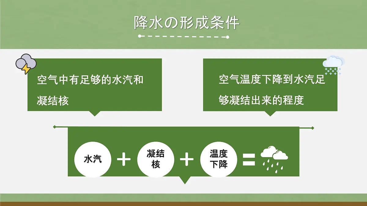 湘教版（2024年）地理七年级上册 5.2 气温和降水 课件(1)第6页
