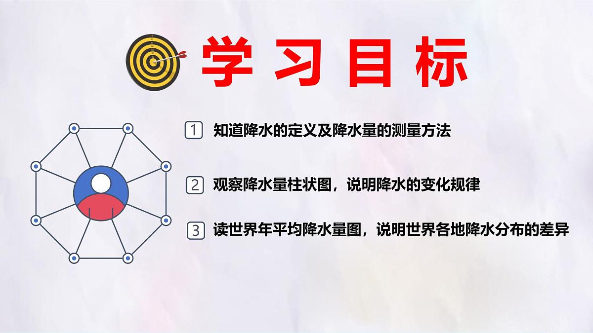 湘教版（2024年）地理七年级上册 5.2 气温和降水（第2课时）课件第3页