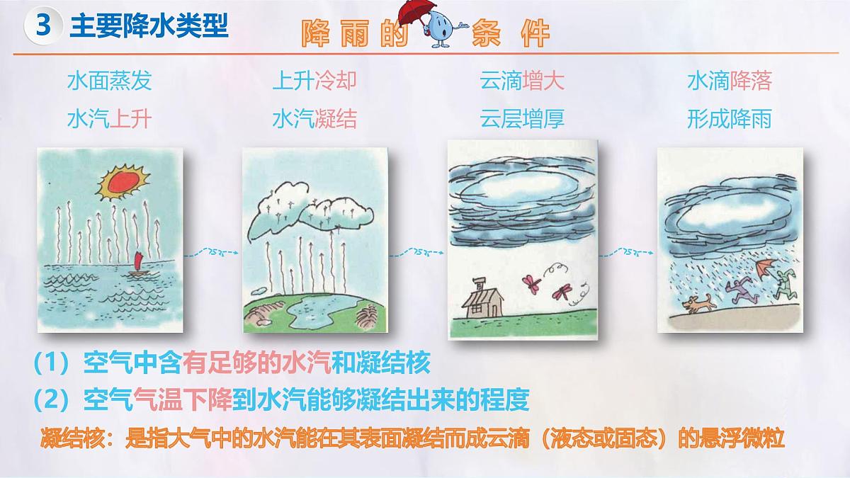 湘教版（2024年）地理七年级上册 5.2 气温和降水（第2课时）课件第5页