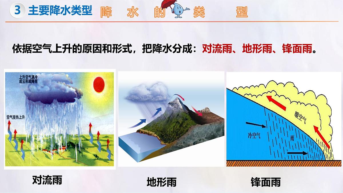湘教版（2024年）地理七年级上册 5.2 气温和降水（第2课时）课件第8页