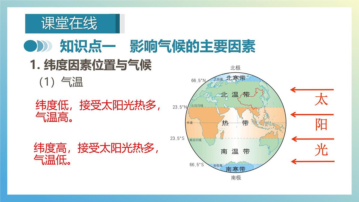湘教版（2024年）地理七年级上册 5.3 影响气候的因素 课件 (2)第3页