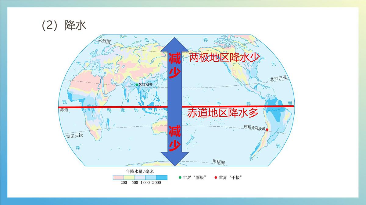 湘教版（2024年）地理七年级上册 5.3 影响气候的因素 课件 (2)第4页
