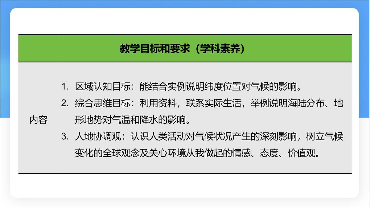 湘教版（2024年）地理七年级上册 5.3 影响气候的因素 课件第5页