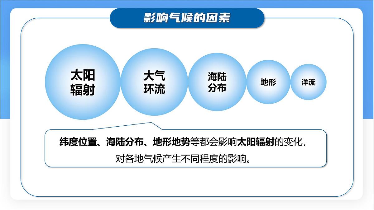湘教版（2024年）地理七年级上册 5.3 影响气候的因素 课件第7页