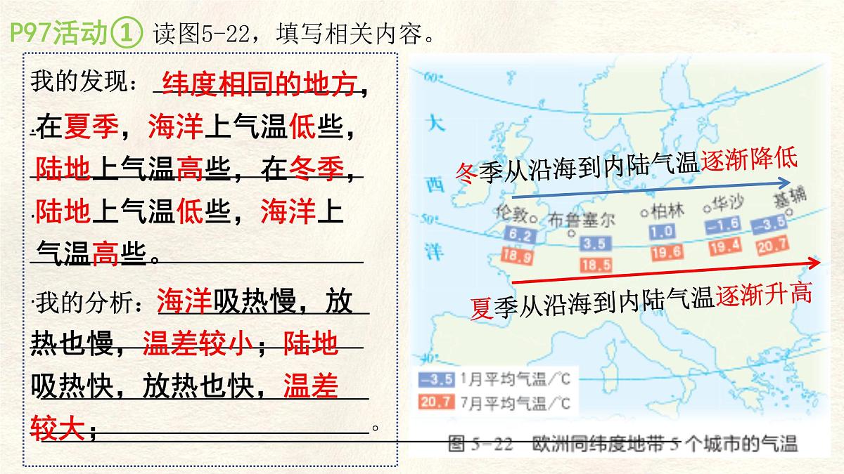 湘教版（2024年）地理七年级上册 5.3.2 影响气候的因素 课件第5页