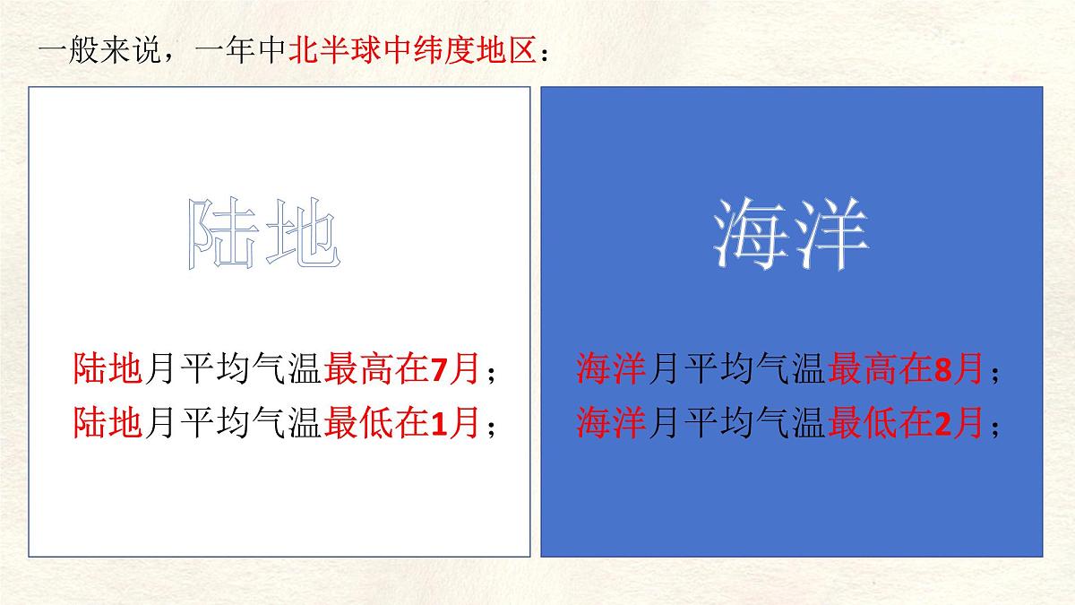 湘教版（2024年）地理七年级上册 5.3.2 影响气候的因素 课件第6页