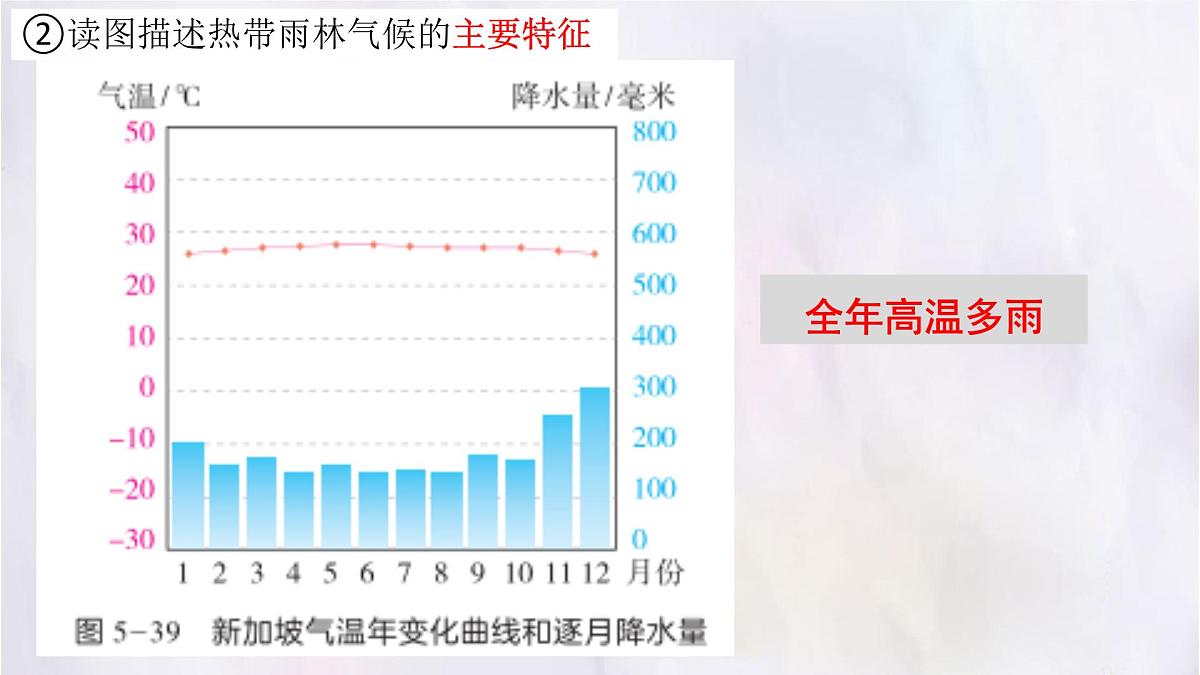 湘教版（2024年）地理七年级上册 5.4 世界主要气候类型 第一课时 课件(1)第8页
