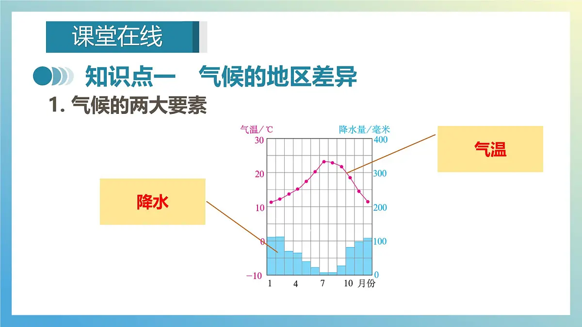 湘教版（2024年）地理七年级上册 5.4 世界主要气候类型 第一课时 课件第3页