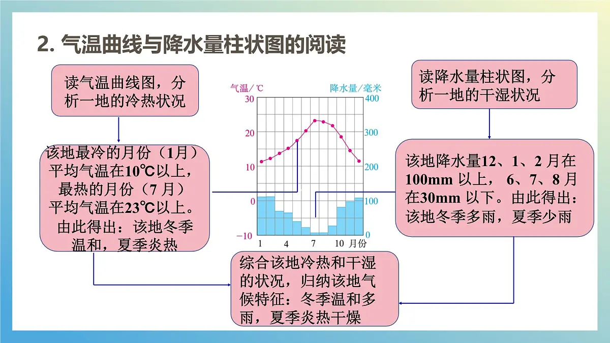 湘教版（2024年）地理七年级上册 5.4 世界主要气候类型 第一课时 课件第4页