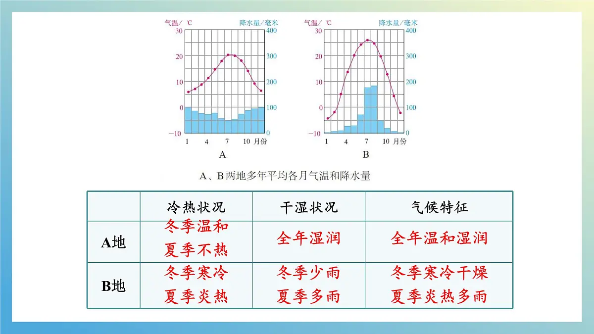 湘教版（2024年）地理七年级上册 5.4 世界主要气候类型 第一课时 课件第5页