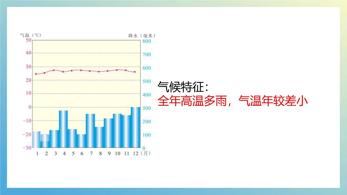 湘教版（2024年）地理七年级上册 5.4 世界主要气候类型 第一课时 课件第8页