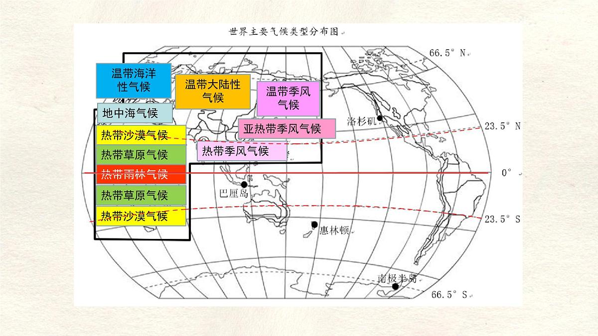 湘教版（2024年）地理七年级上册 5.4 世界主要气候类型 课件第5页