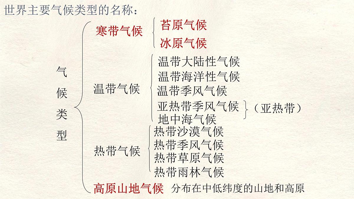 湘教版（2024年）地理七年级上册 5.4.3 世界主要气候类型 课件第4页