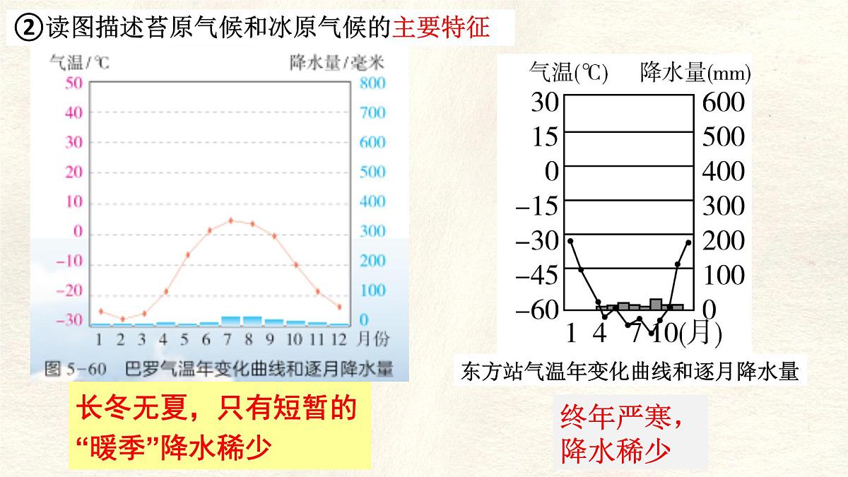 湘教版（2024年）地理七年级上册 5.4.3 世界主要气候类型 课件第6页