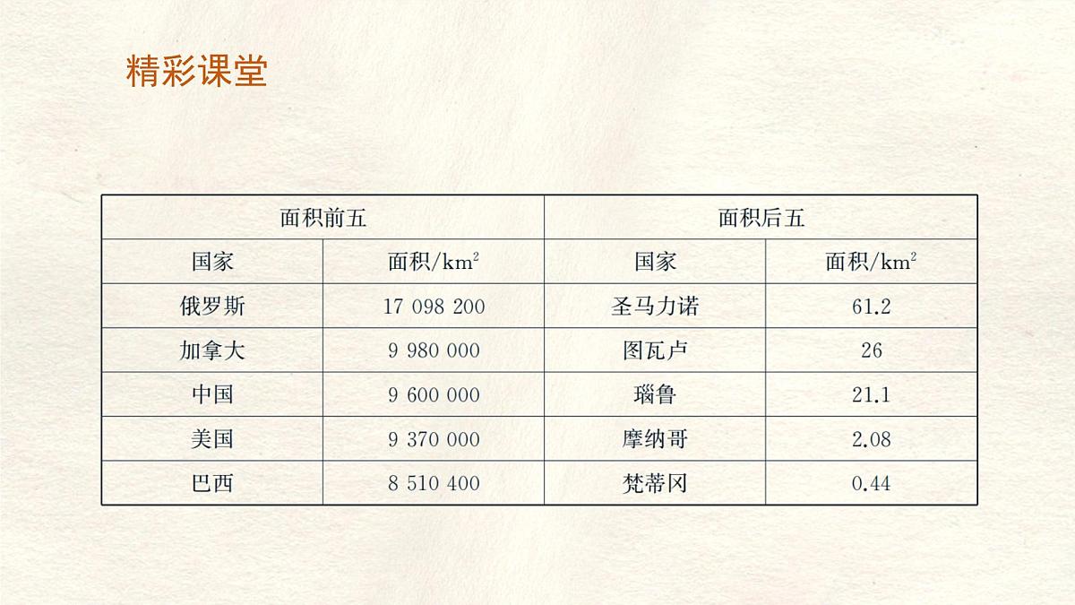 湘教版（2024年）地理七年级上册 6.1 发展中国家与发达国家 课件 (1)第7页