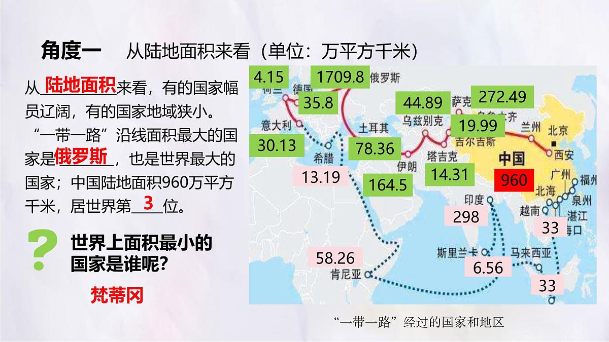 湘教版（2024年）地理七年级上册 6.1 发展中国家与发达国家 课件 (2)第5页