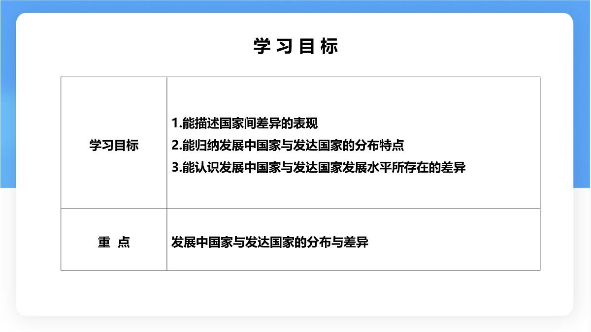 湘教版（2024年）地理七年级上册 6.1 发展中国家与发达国家课件第2页