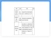 湘教版（2024年）地理七年級上冊 6.2 國際合作 課件 (1)