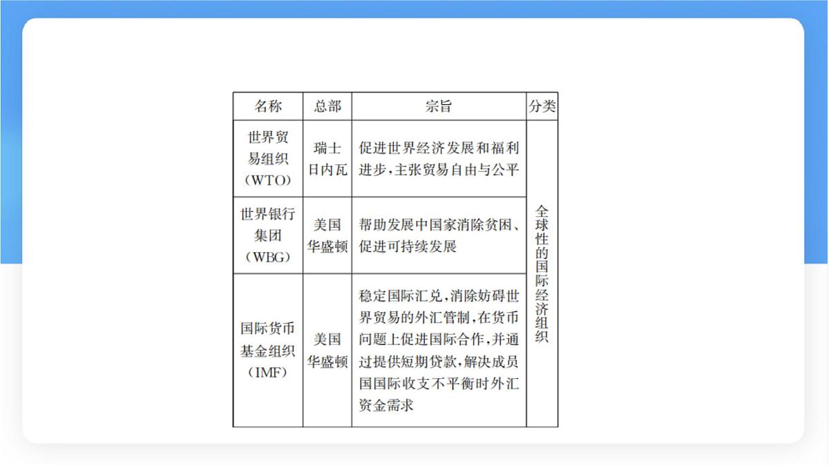 湘教版（2024年）地理七年级上册 6.2 国际合作 课件 (1)第4页