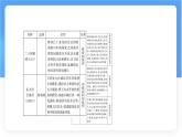 湘教版（2024年）地理七年級上冊 6.2 國際合作 課件 (1)