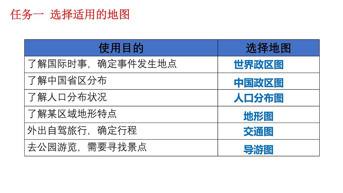 湘教版（2024年）地理七年级上册 探究与实践  学会正确使用地图 课件第4页