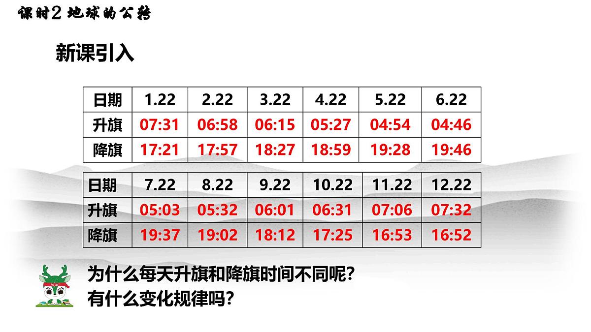 湘教版（2024年）地理七年级上册 2.2.2 地球的公转 课件第3页