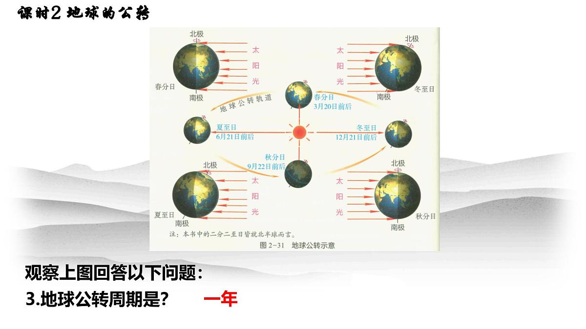 湘教版（2024年）地理七年级上册 2.2.2 地球的公转 课件第6页