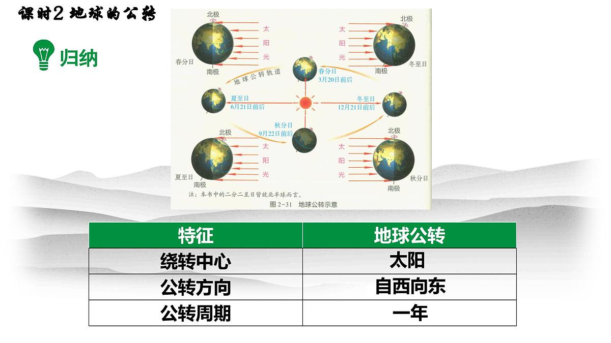 湘教版（2024年）地理七年级上册 2.2.2 地球的公转 课件第8页