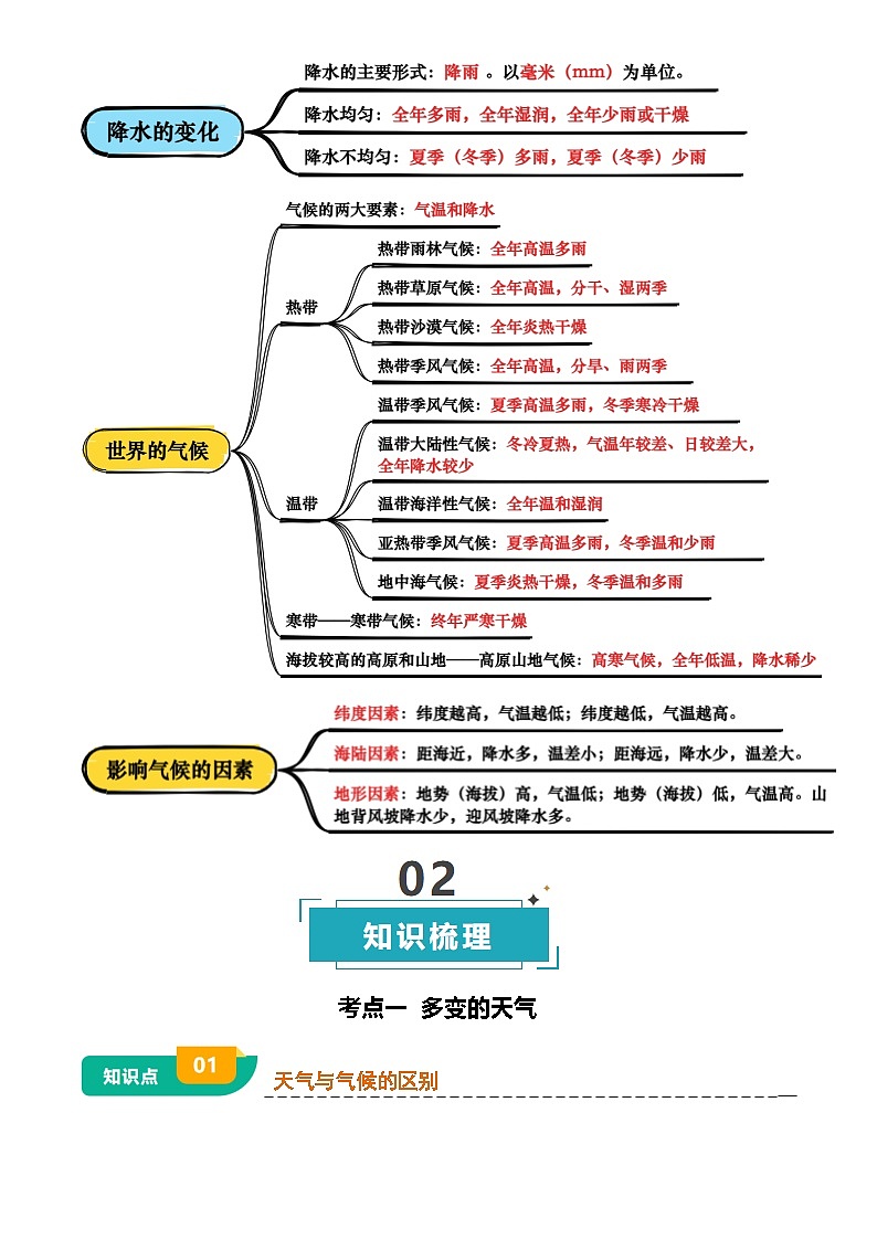 2025年中考地理专项复习讲义专题03 天气与气候(背诵版)第2页