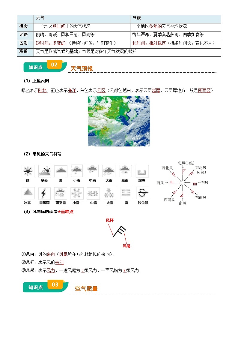 2025年中考地理专项复习讲义专题03 天气与气候(背诵版)第3页