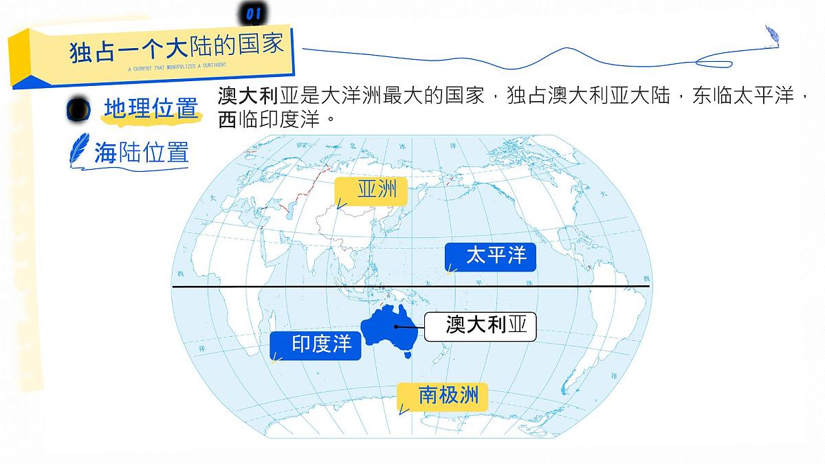 初中地理人教版（2024）七年级下册9.4 澳大利亚 课件第4页