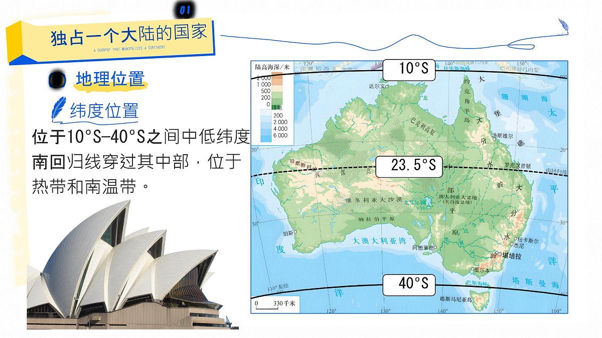 初中地理人教版（2024）七年级下册9.4 澳大利亚 课件第6页