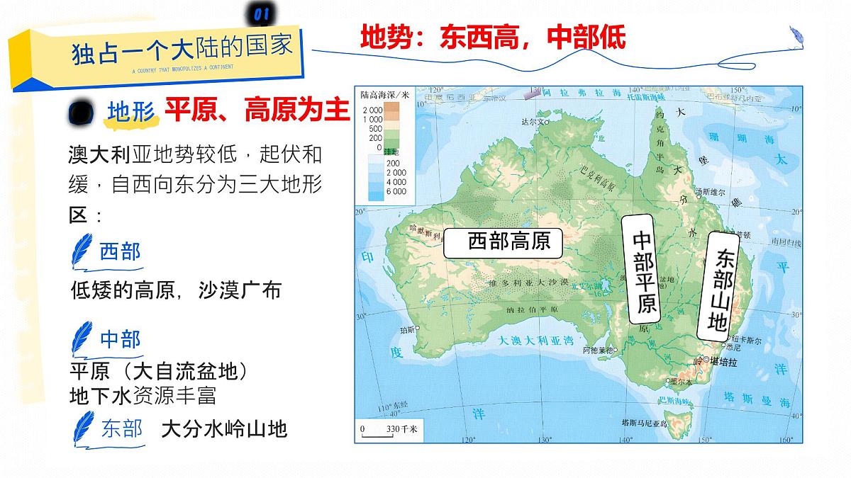 初中地理人教版（2024）七年级下册9.4 澳大利亚 课件第8页