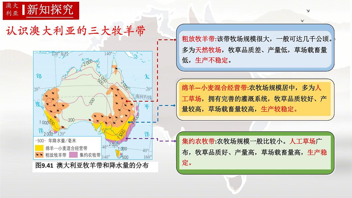 初中地理人教版（2024）七年级下册9.4 澳大利亚 课件第8页