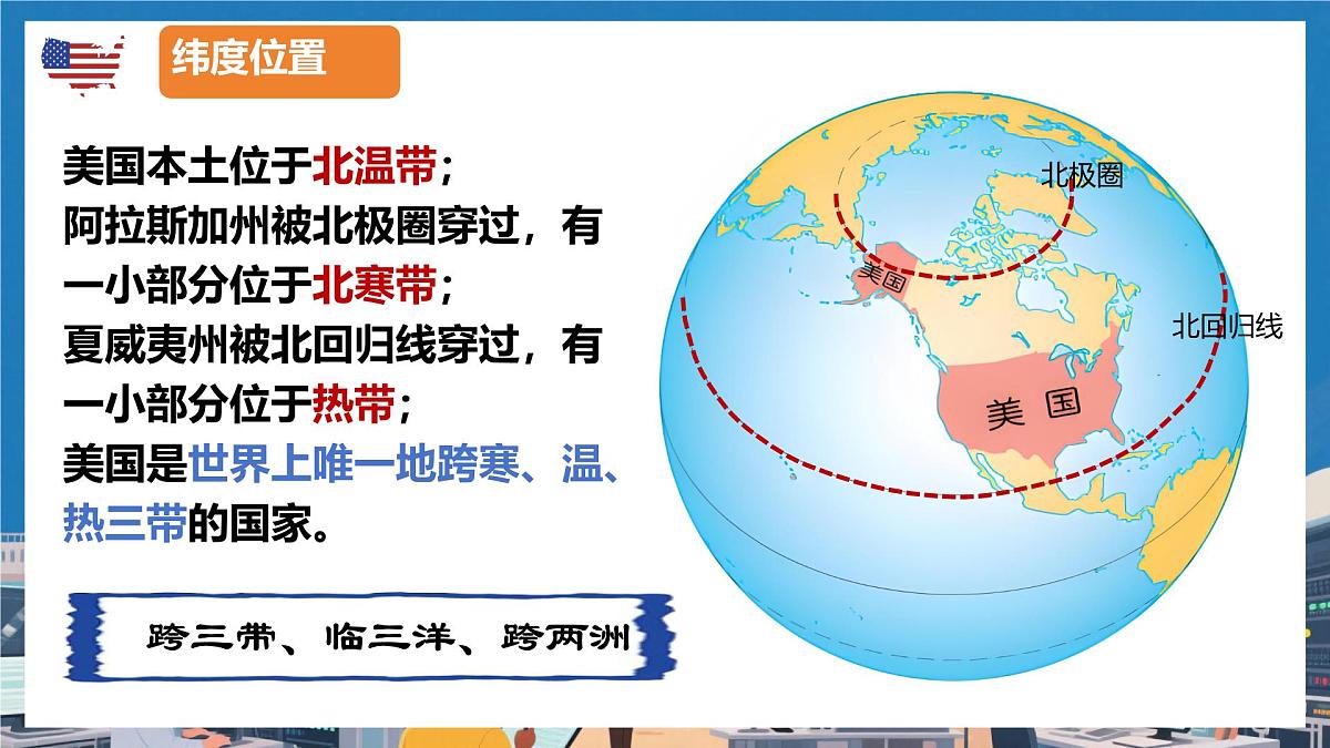 初中地理人教版（2024）七年级下册10.1 美国 课件第8页