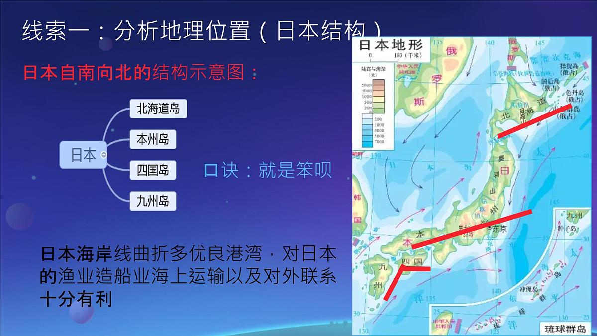 初中地理湘教版（2024）七年级下册9.1 日本 课件第4页