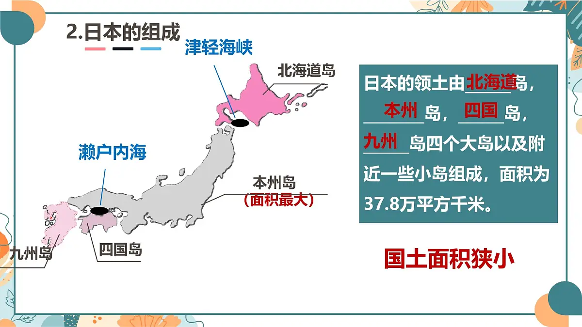 初中地理湘教版（2024）七年级下册9.1 日本（1） 课件第6页