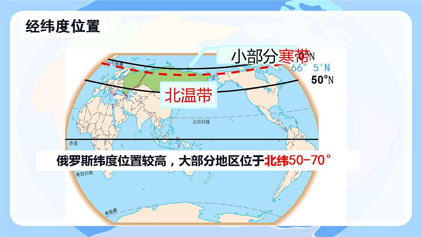 初中地理湘教版（2024）七年级下册9.3 俄罗斯 课件第4页