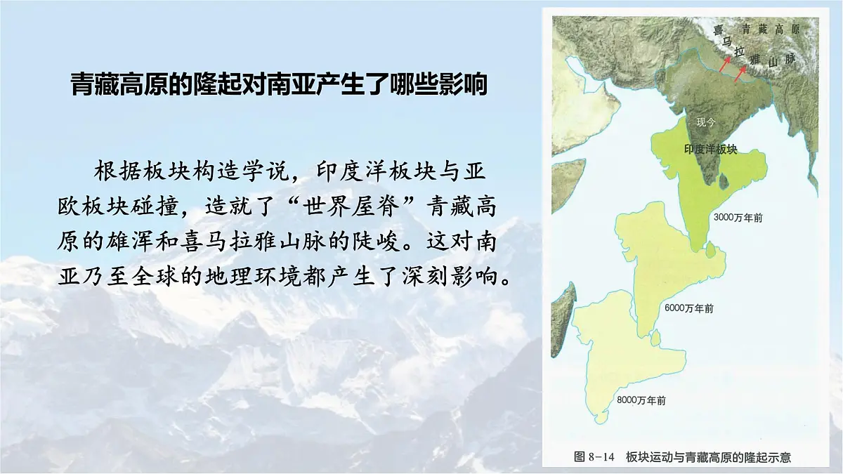 初中地理湘教版（2024）七年级下册8.2 南亚（第一课时） 课件第3页