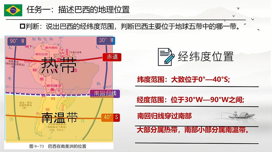 初中 地理 湘教版（2024）七年级下册探究与实践 走进巴西 课件第4页